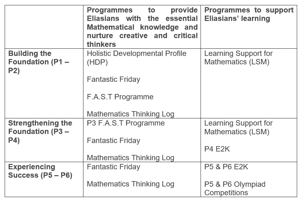 Mathematics Programmes